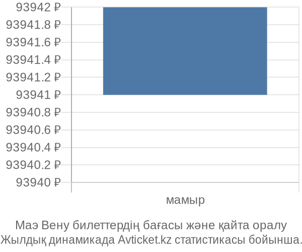 Маэ Вену авиабилет бағасы