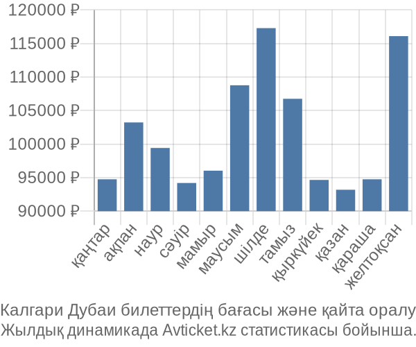 Калгари Дубаи авиабилет бағасы