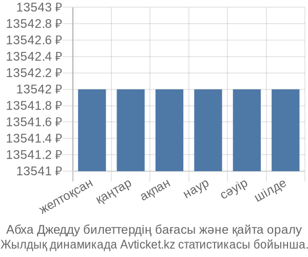 Абха Джедду авиабилет бағасы