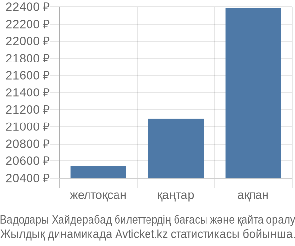 Вадодары Хайдерабад авиабилет бағасы