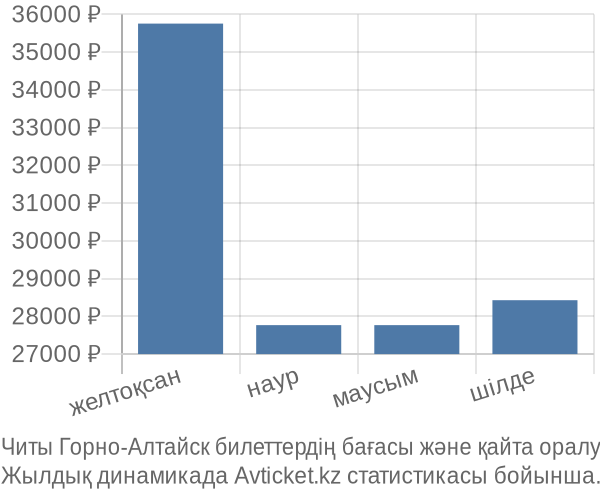 Читы Горно-Алтайск авиабилет бағасы