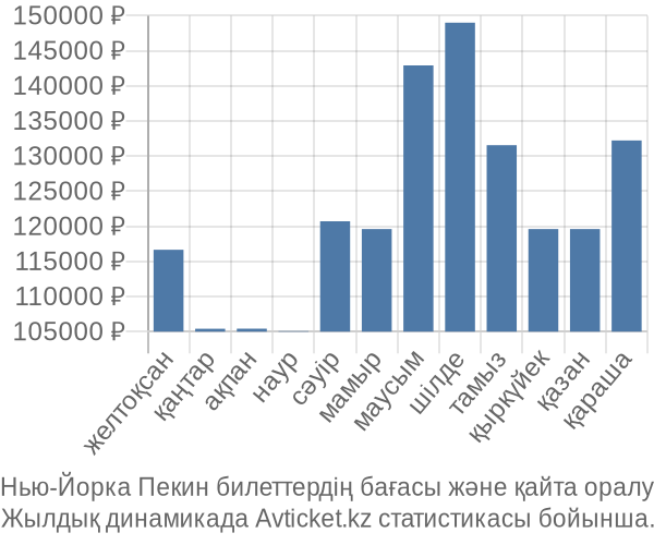 Нью-Йорка Пекин авиабилет бағасы